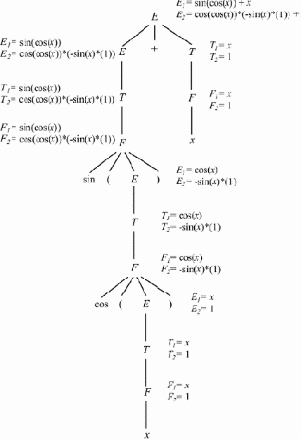 ���������� ����� ������������� ������������ ��������