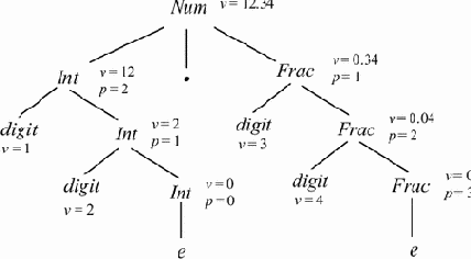 ����������� ���������� ���������