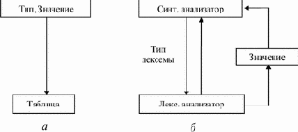 ����������� ������