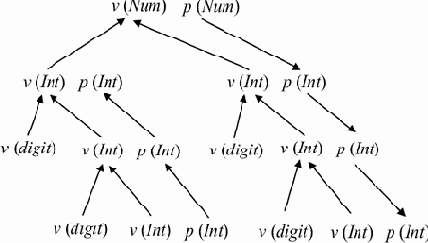 ����������� ���������� ���������