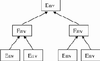 ��������� � ����� � ����� ��������