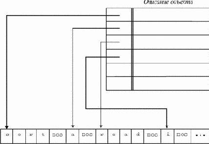 ������� ���������������