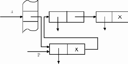 ������� ����������� �� ��������