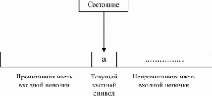 �������� ��������