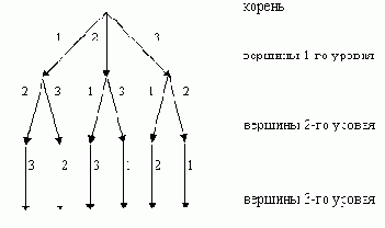 �������� �������� ������������ ���������