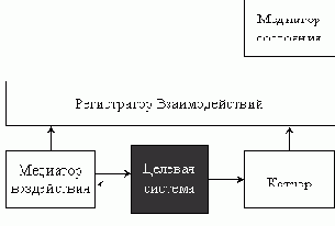 ������ ���������� � ��������� � ��������������� ����������� �����