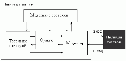 �������� �������� � ��������������� ����������� �����