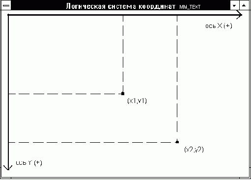 ����� MM_TEXT