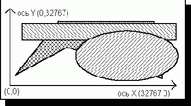 ������ MM_ISOTROPIC � MM_ANISOTROPIC