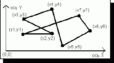 ��������� ���������������