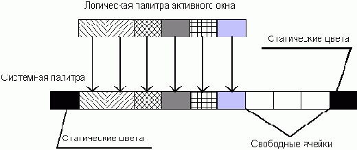 �������� ���������� ���������� �������