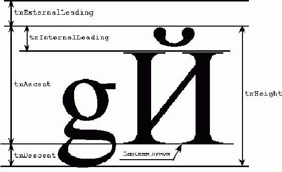 ����������� ������ ������