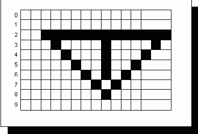 ���������� ������� �����������