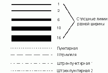 ����� ������ ������ ������������ � �������������� ��������� ������