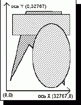 ��������� �������� �� ����������� ��� ���������� ������ ���� � ������������ ������