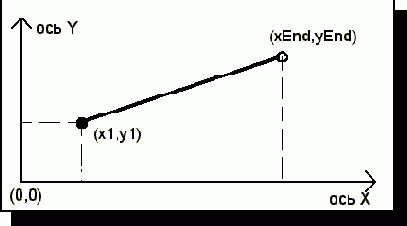 ��������� ������ �����