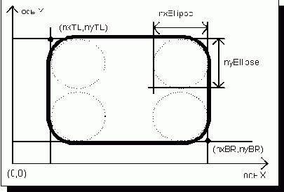 ������������� �� ������������ ������