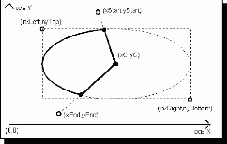 ��������� ������� �������