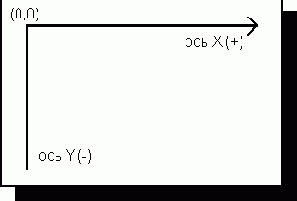 ���������� ���� ����� ����� ������������ � ����������� ����� �����������