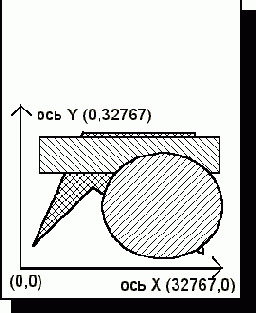 ��������� �������� �� ����������� ��� ���������� ������ ���� � ���������� ������