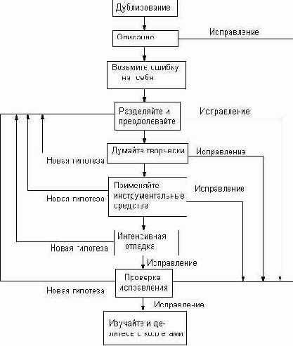 ������� �������