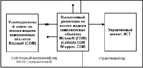 ���������� ��������� �� ������