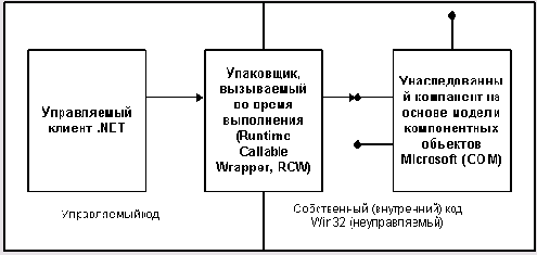 ���������, ���������� �� ����� ����������� ���������� ������������ � �������������� �����