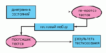 �������� �������