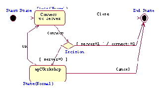 ��������� ���������