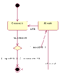 ������������ ������