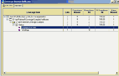 ������ ����������� ������������ 