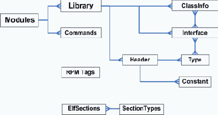 ���������� �� ��������, ��������� � LSB