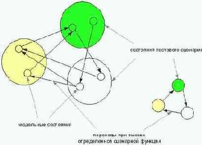 ���������� CTesK