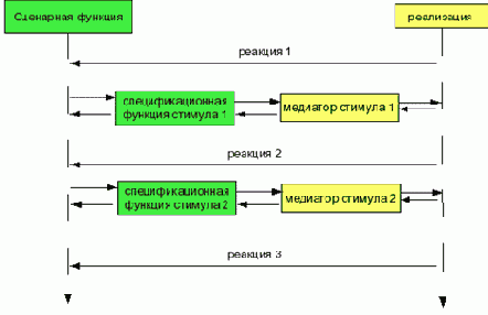 ���������� CTesK
