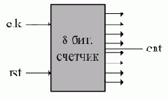 ������������� CTESK ��� ������������ ����������