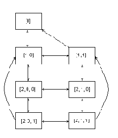 ��� ������������� ��������� ������ �� ������������