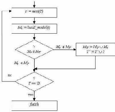 ����� ���������� ������ ������