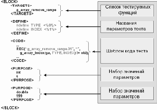 Общие сведения.
