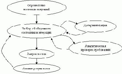 ������� ���������� ��������� ��������