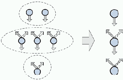 ������� ���������� ��������� ��������