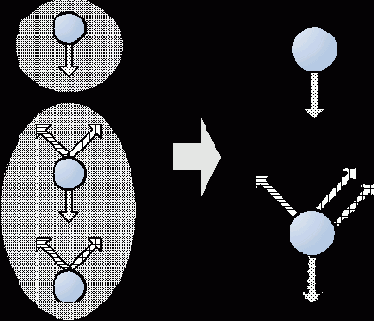 ������� ���������� ��������� ��������