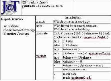 Выполнение тестов и анализ их результатов