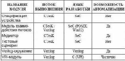 ����������� ������������� ����� ����������