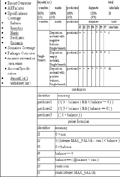 Выполнение тестов и анализ их результатов