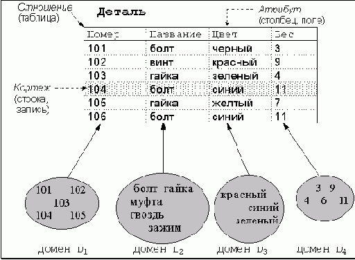 В этом уроке описываются основы
