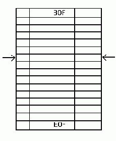 Использование фильтров для ограничения числа