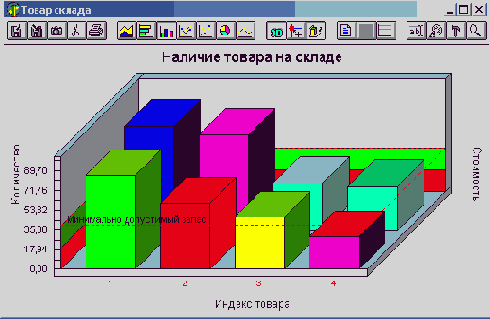 ���������� �� ������ ���������� Chartfx