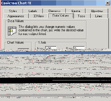 ���� ������� ������� ���������� Chartfx: �������� Data Values (�) � ������ (�)