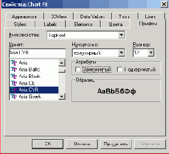 ���� ������� ������� ���������� Chartfx: �������� Data Values (�) � ������ (�)