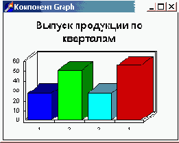 ���������� �� ������ ���������� Graph